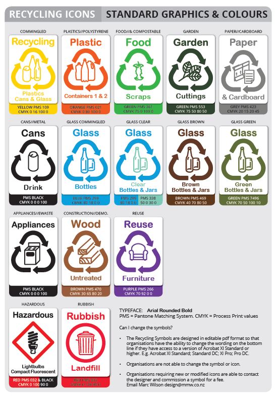 NZ recycling symbols full page.JPG